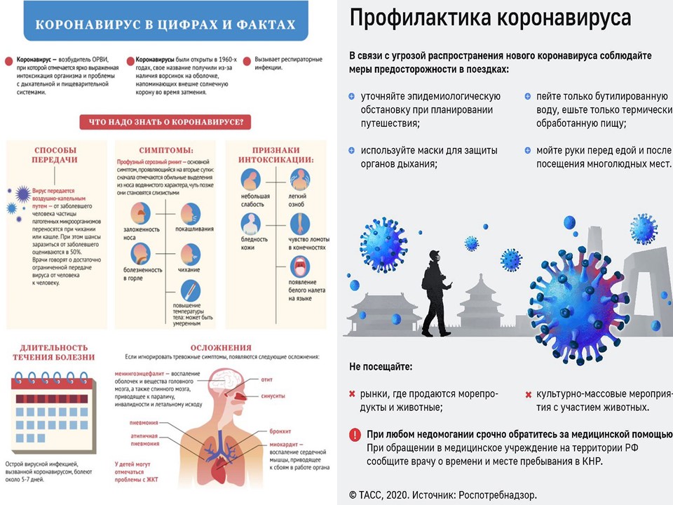 Что нужно знать о коронавирусе